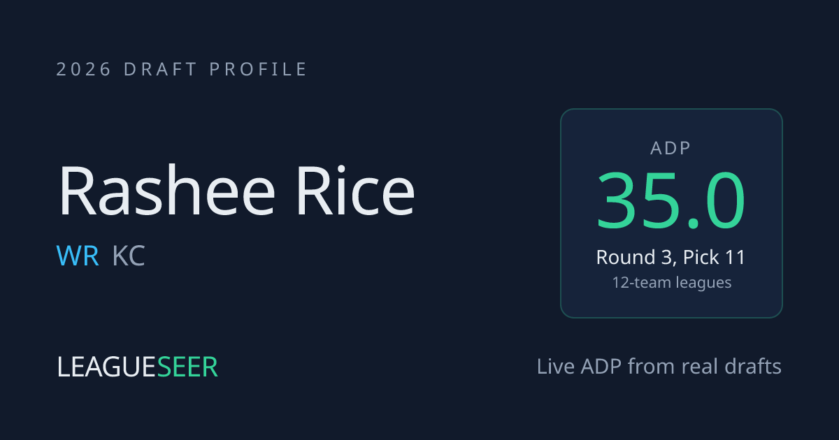 Rashee Rice ADP 2026: 35.3 (Round 3) | LeagueSeer